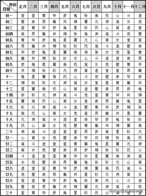 28星宿查询|二十八星宿算命，二十八星宿查询，在线算命最准的网站